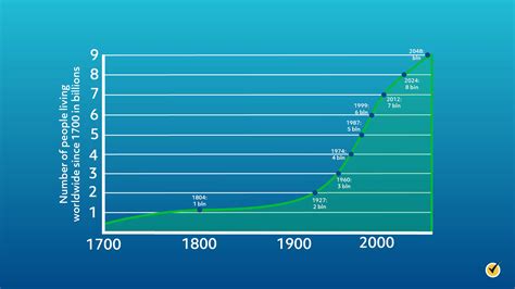 Population Growth Rate .